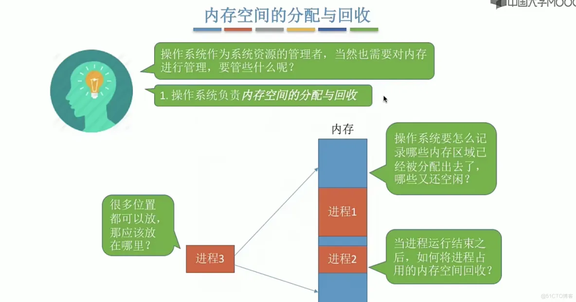 操作系统笔记  第三章 内存管理_地址变换_12